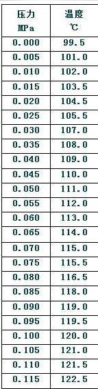 1573619250276002.png blob.png